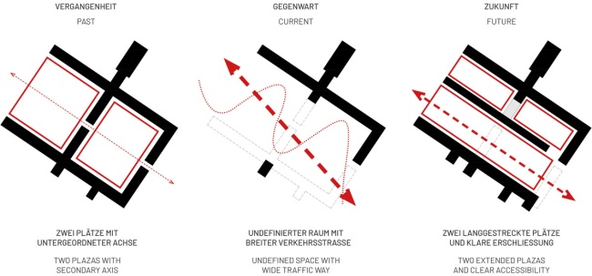 © MÄCKLER ARCHITEKTEN, HKK Landschaftsarchitektur und ARGUS Stadt und Verkehr