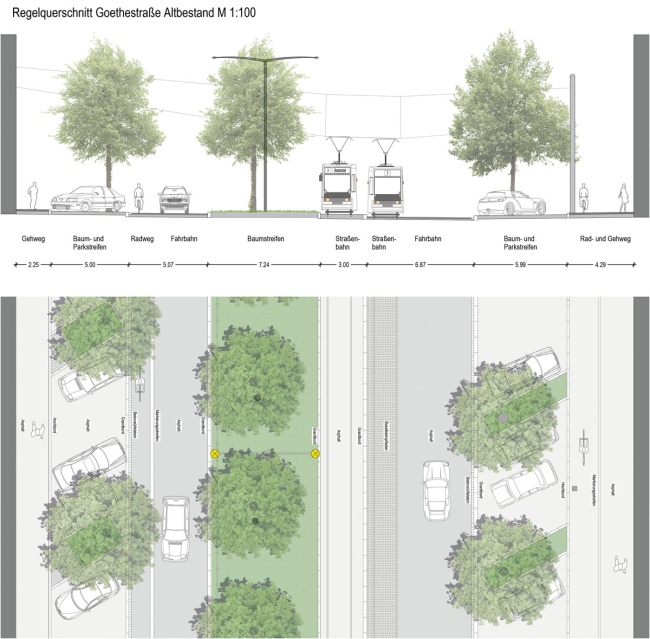 © Planungsgemeinschaft Landschaft + Freiraum