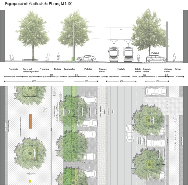 © Planungsgemeinschaft Landschaft + Freiraum