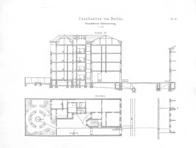 Aus: James Hobrecht: Die Canalisation von Berlin, 1884, Bl. 10