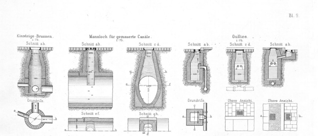 Aus: James Hobrecht: Die Canalisation von Berlin, 1884, Bl. 9